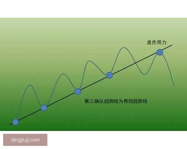 以vs盘为核心解析多空博弈逻辑与市场趋势演变路径实战应用策略思考